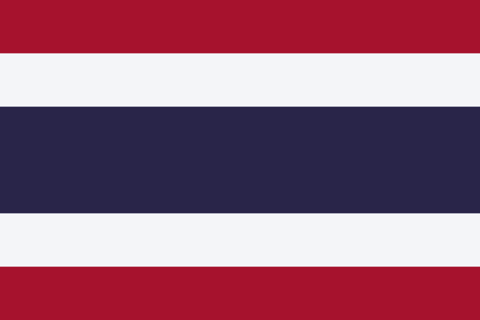 Thailand – summary